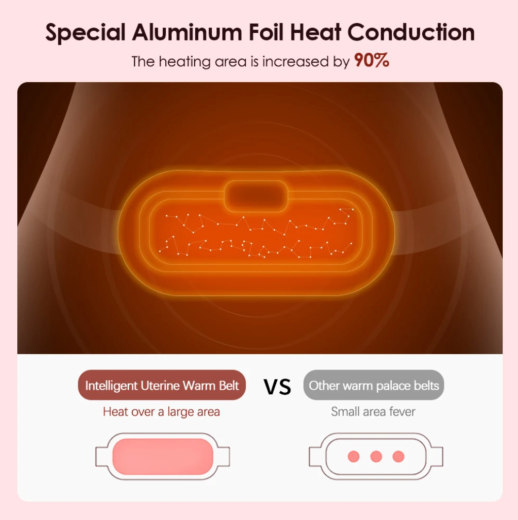 Electric Menstrual Heating Belt